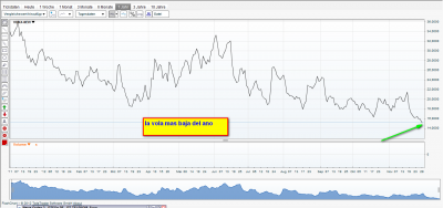 VDAX-NEW mas baja...png