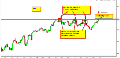 1.12.12  DAX Breakout.png