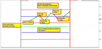 operativa micro trading largo 2.png