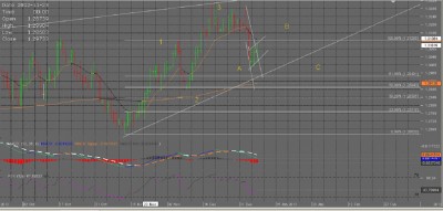 A ver si consigo que se vea el chart. Sirva como explicación que la onda AB está en desarrollo y la BC por formarse (que sería la bajada, cuando llegue...). Con esa bajada se rompería la línea de tendencia alcista que veis dibujada.