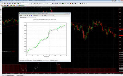 equity curve