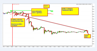 5.4.13  5 minutos stop loss positivo.DE30png.png