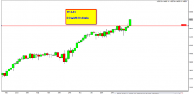 10.4.13 DOW diario.png