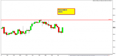 10.4.13 FDAX diario.png