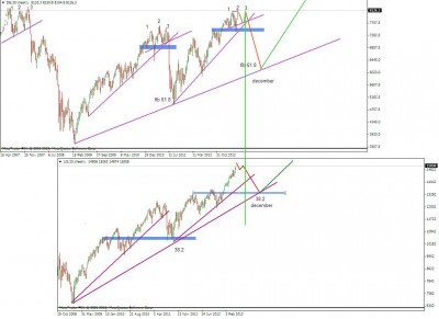 130507_FDAX_DJIA.JPG