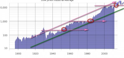 historical dow.jpg