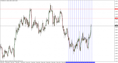 eurusddaily - 30-05-2013.png