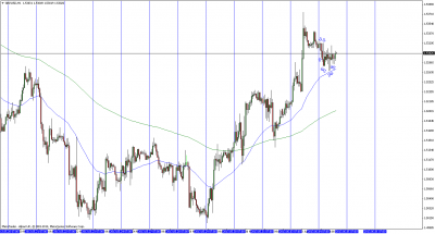gbpusdh1 - 04-06-2013.png