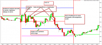 14.6.13 Micro Trading enlargada cortos.png