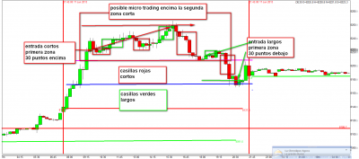 micro trading 2. zona corta.png