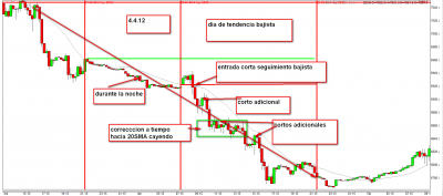 micro trading tendencia bajista.png