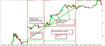 micro trading tendencia alzista.png