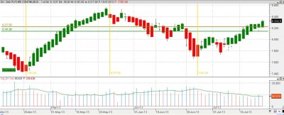 130412_130718_FDAX_Análisis_Volumen.JPG