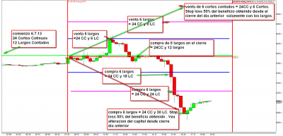 6.7.13 estrategia Cortos Continuos grafico base.png