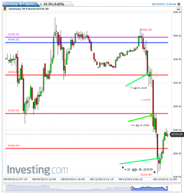 Germany 30 Futures(15 Minutes) 12-08-13.png