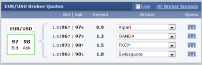 30_08_2013 spread de brokers contado.png