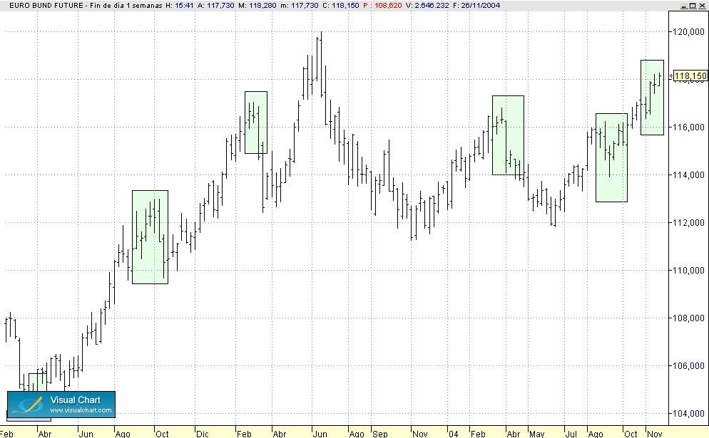 Bund dogi semanal.jpg