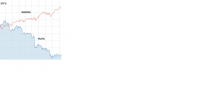plata nasdaq.png