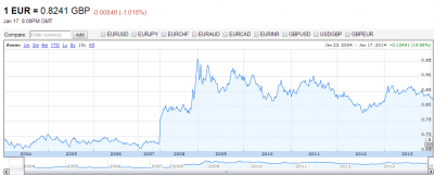 eurgbp10y.PNG (37.71 KiB) Visto 3852 veces eurgbp