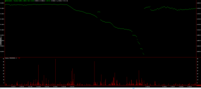 DAX en puntos de 1 tick