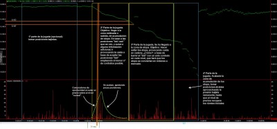 Hipótesis FDAX día 6-2-14