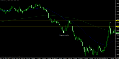 eurusddaily 1-1-2009 - 1.png