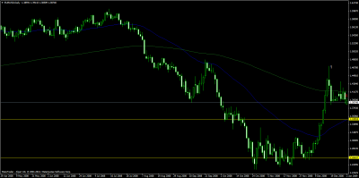 eurusddaily 1-1-2009 - 2.png