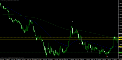 eurusddaily 1-1-2009 - 3.png