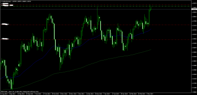 eurusddaily - 2014-03-07.png