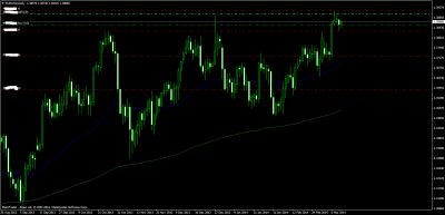 eurusddaily - 2014-03-12.png