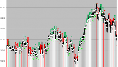 dax 1 minuto.png