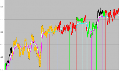 GRAFICO Nº 2