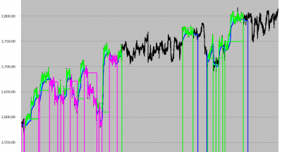 GRAFICO Nº 1