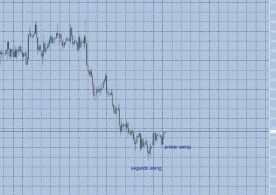 chfjpy 4hrs