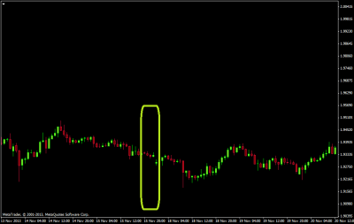 gbpnzd 1hr pepperstone