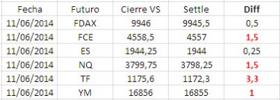 Diferencia cierres VisualChart.jpg