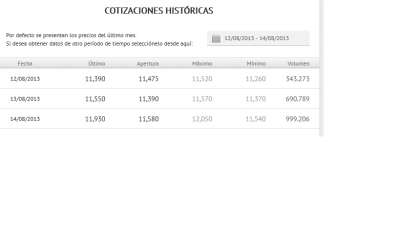 Infobolsa Indra