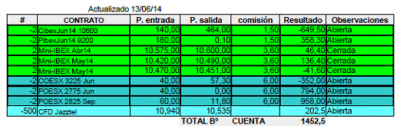 tabla 13-6-14.png
