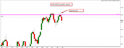 21-6.14 FDAX diario.png