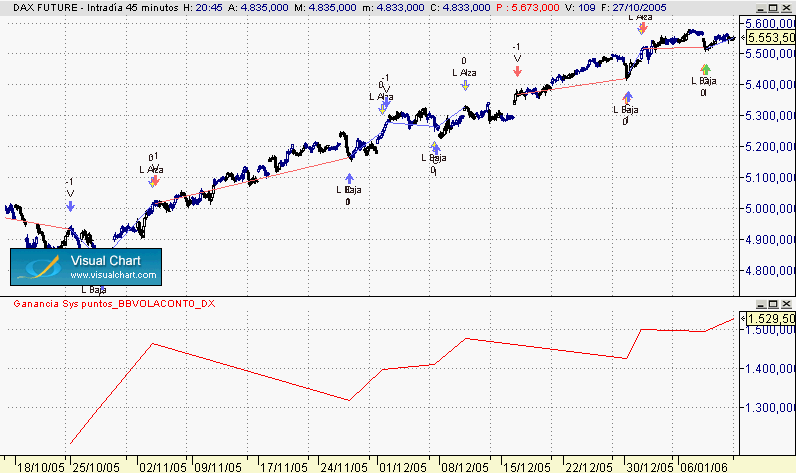 antitendencia dax.gif