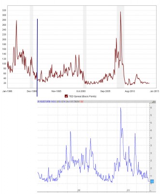 TED_Spread_VIX_Historical.jpg