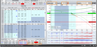 SPX 11.07.2011 ajustesimula.png