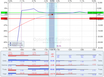 RUT 05-08-14. Risk chart.png