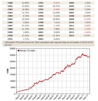 cta index barclays.png