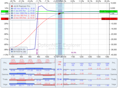 Risk Chart RUT 08-10-14.png