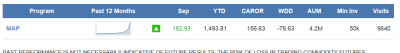 long trend
