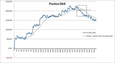 DAX_puntos.jpg