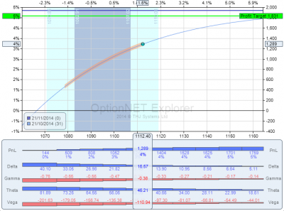 Risk chart RUT ahora 21-10.png