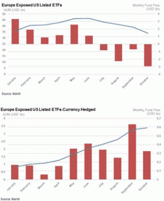 ETFs saldo.gif