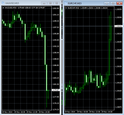 eurchf_xauusd.png